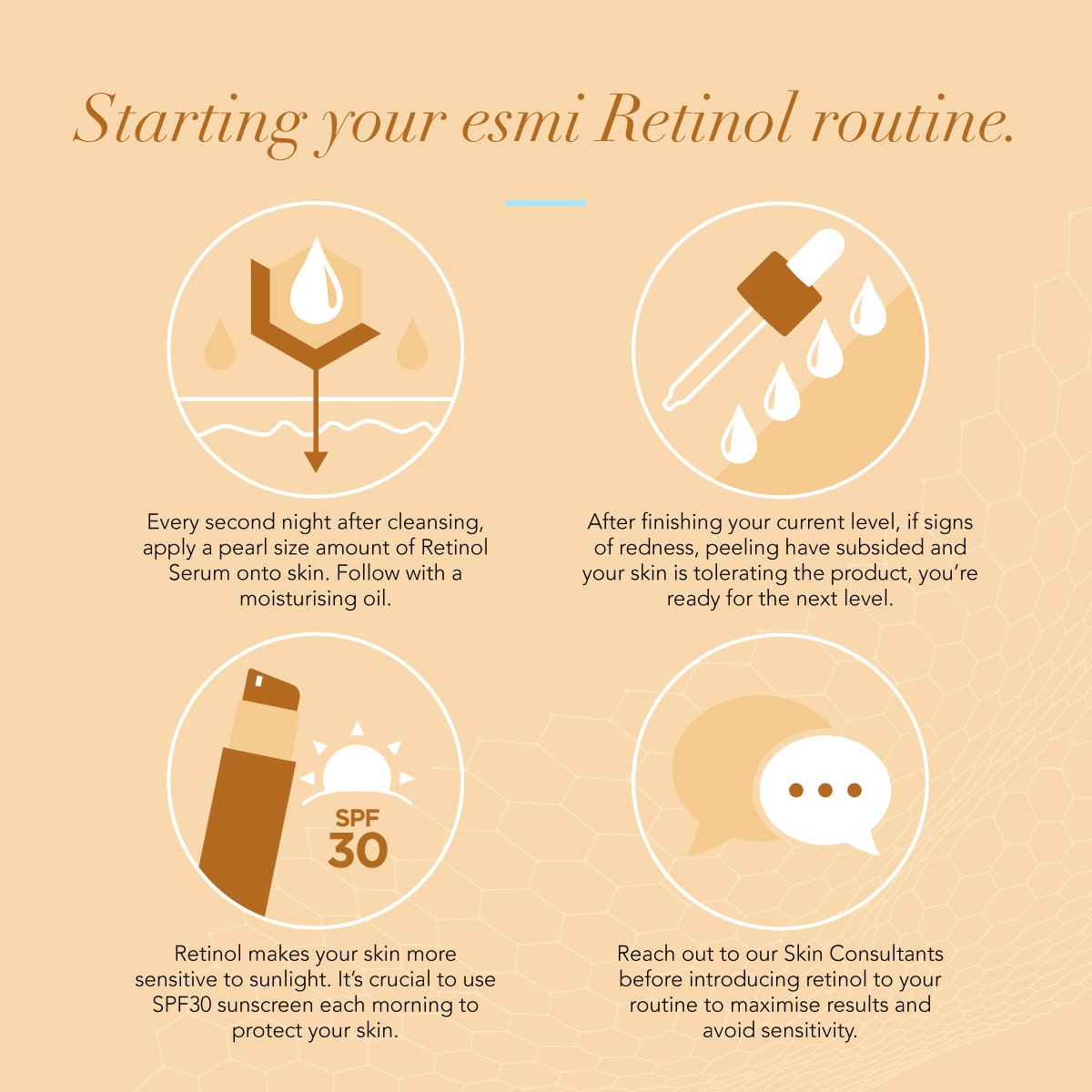 Encapsulated Retinol 0.25% Level 1